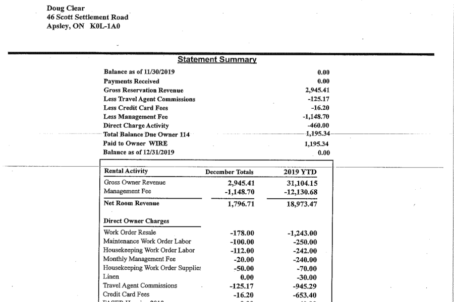 Owner Statement 2020 - 2023