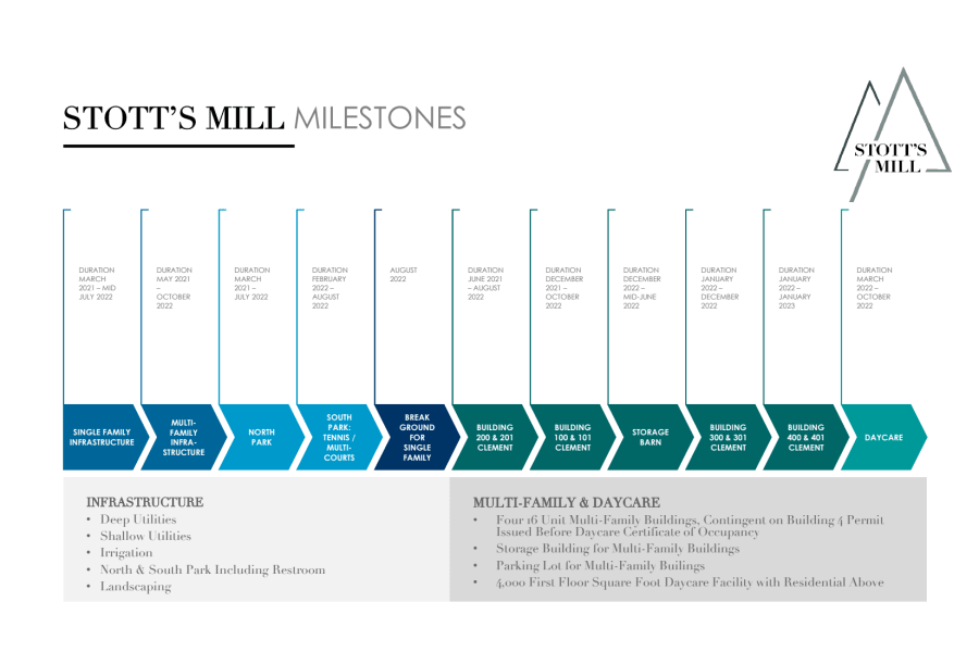 STOTT’S MILL MILESTONES TOB