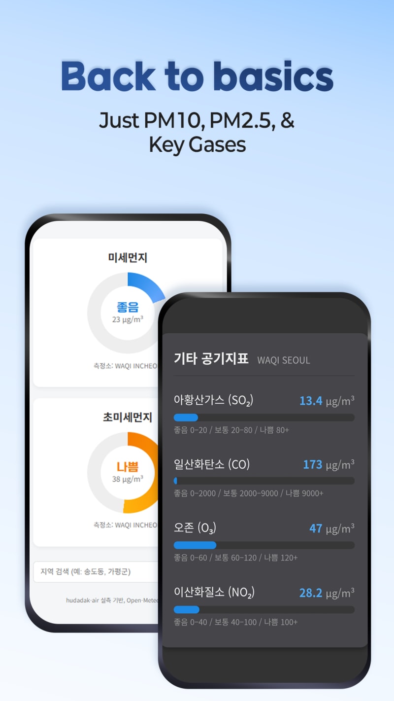 Hudadak — Back to basics: just PM10, PM2.5, and key gases