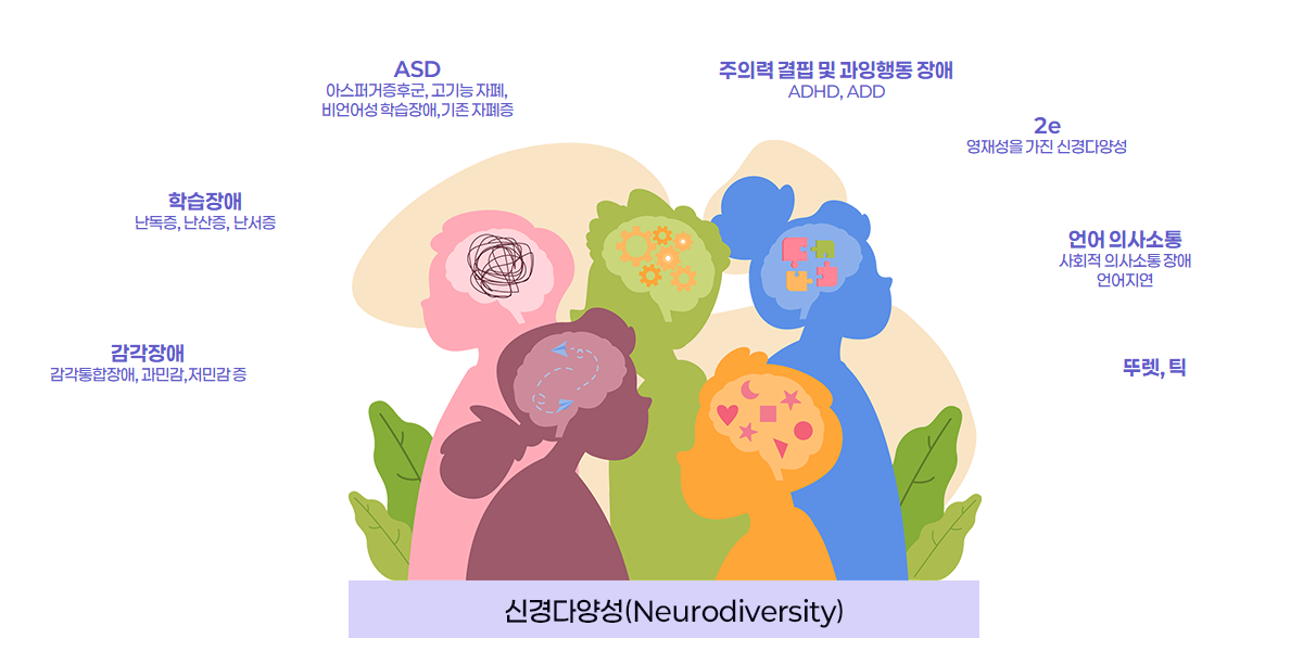 nurodiversity
