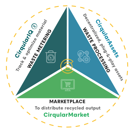 Cirqular Infrastructure