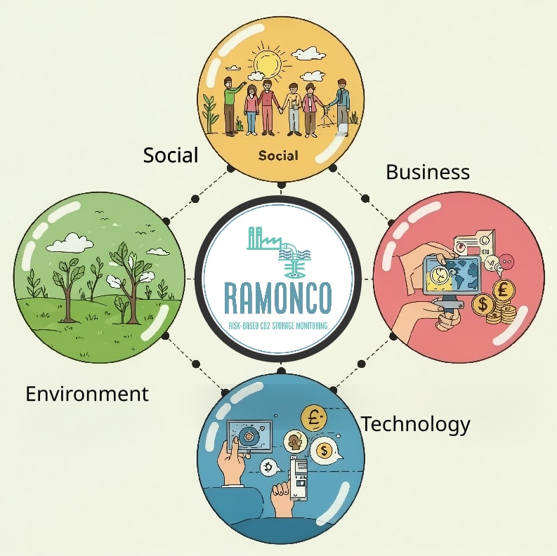 RamonCO Project