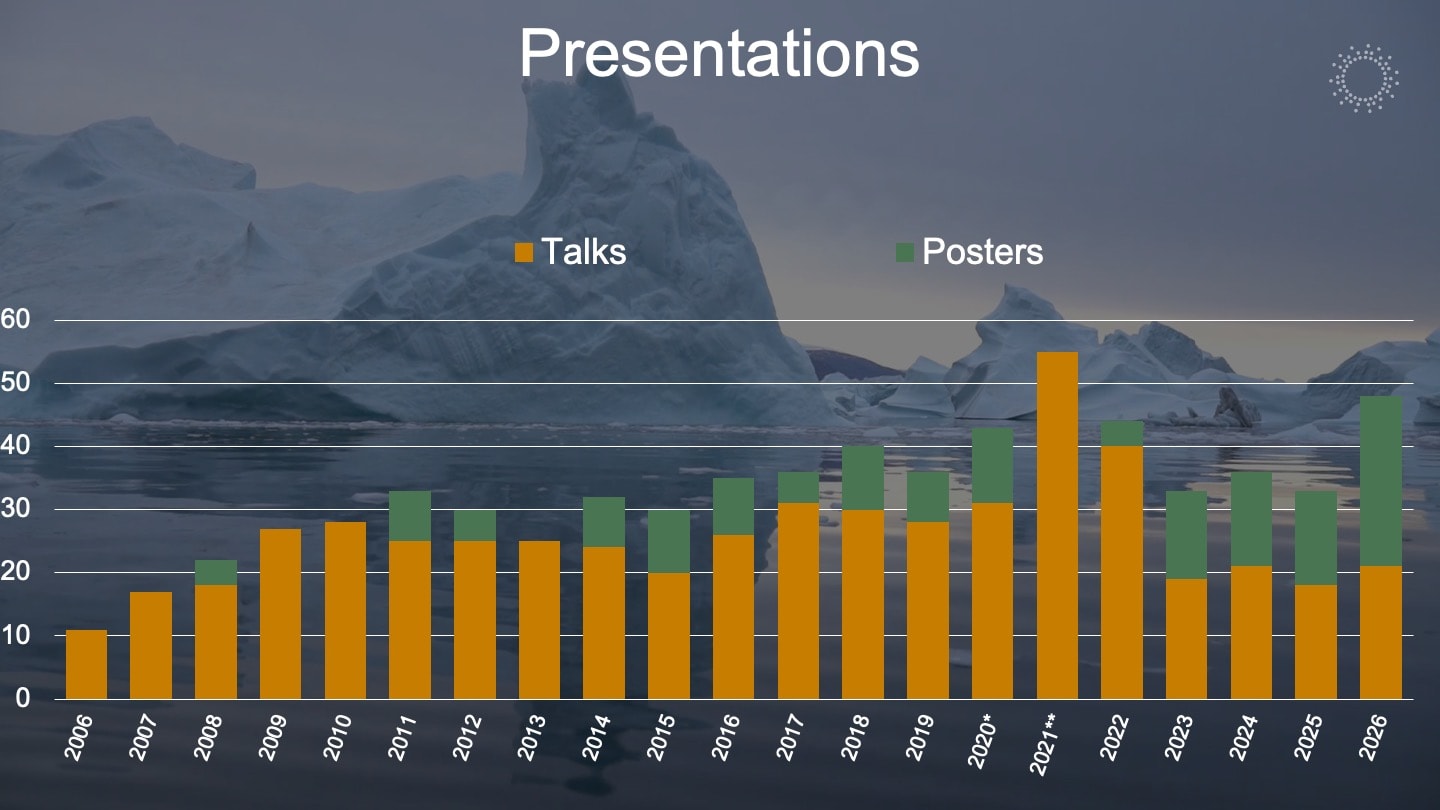 Posters and talks