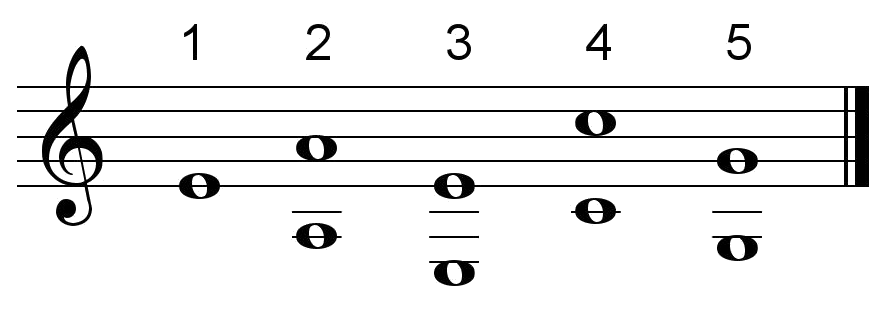 Tuning of Mediana