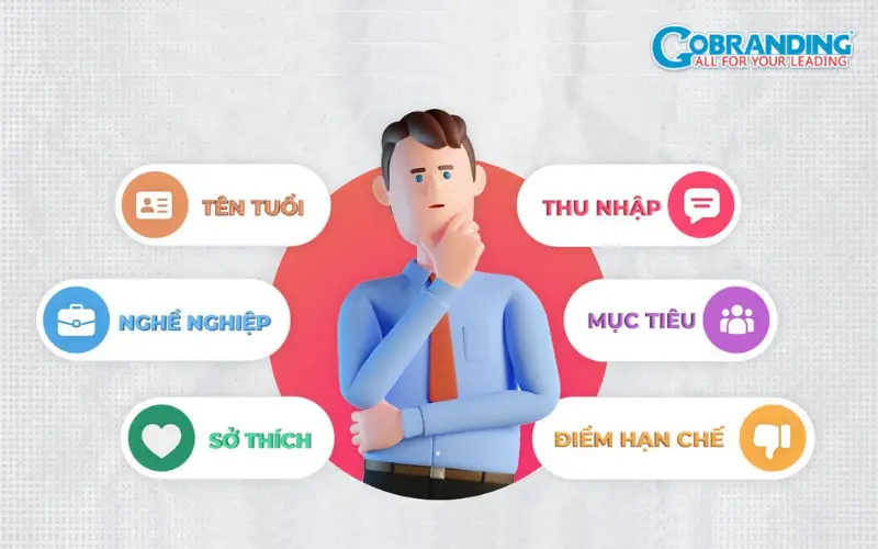 Marketing là gì Khái niệm và tầm quan trọng trong thời đại số