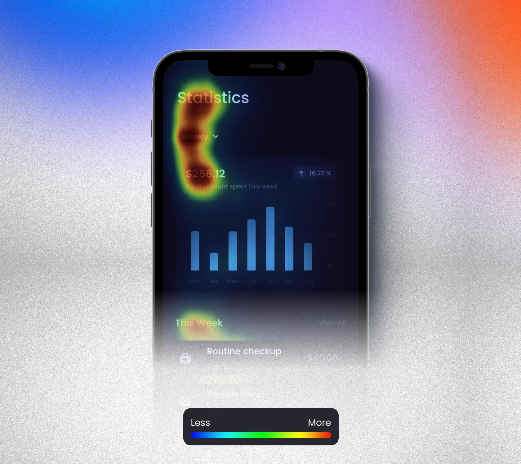 Predictive Attention Heatmap