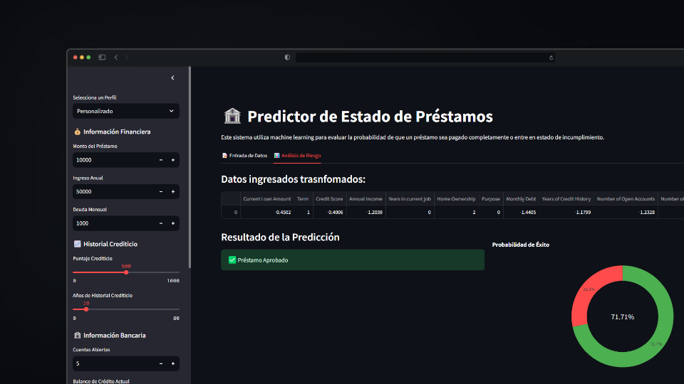 Loan Status Prediction preview
