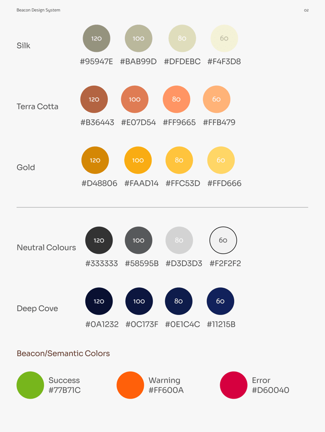 Branding Project