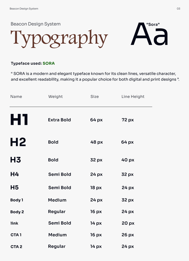 Branding Project