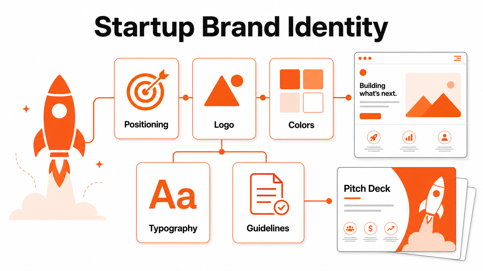 How to Create a Brand Identity for a Startup: 2026 Guide