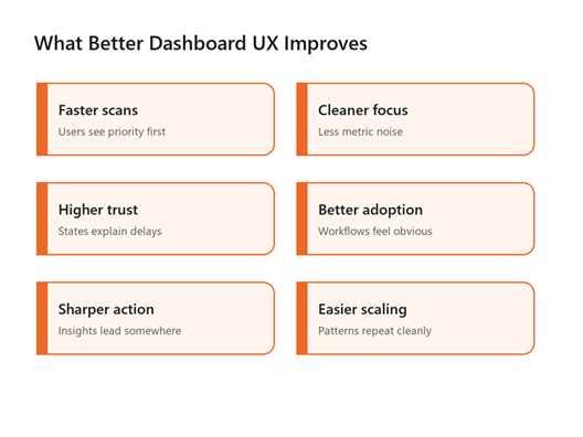 Title: Six-card infographic showing faster scans, cleaner focus, higher trust, better a - Description: Six-card infographic showing faster scans, cleaner focus, higher trust, better adoption, sharper action, and easier scaling.