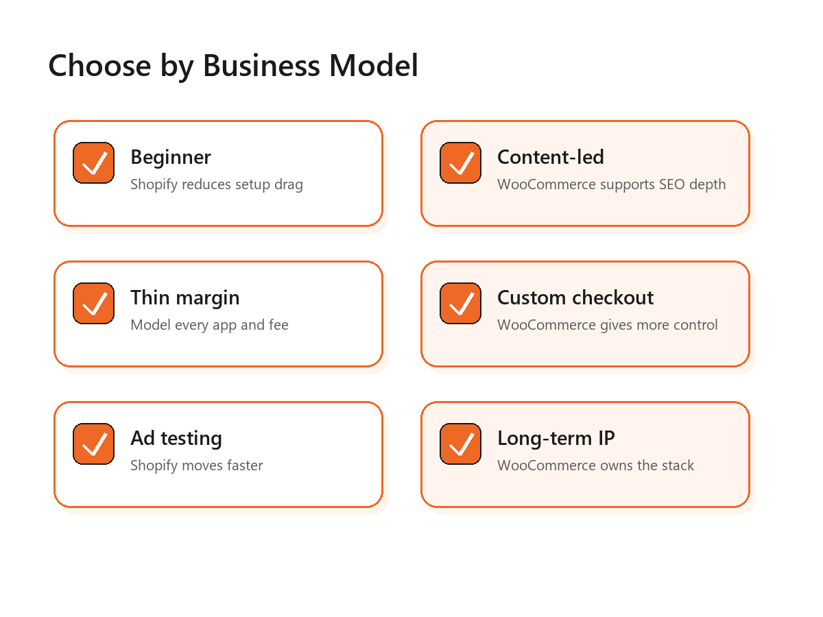 Benefit-card infographic mapping dropshipping business models to Shopify or WooC Benefit-card infographic mapping dropshipping business models to Shopify or WooCommerce strengths.