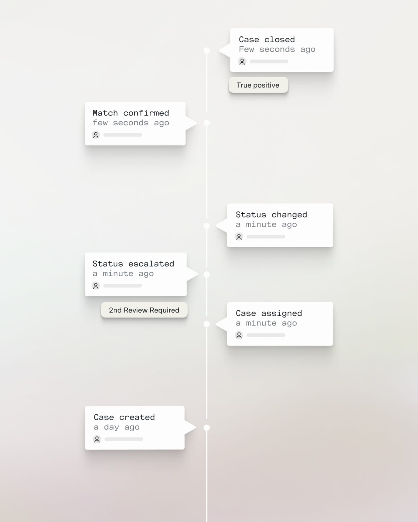 Integrated case handling workspace
