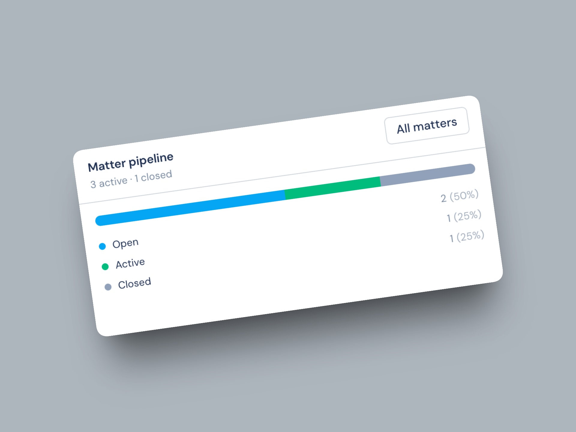 Project board linked to a matter pipeline