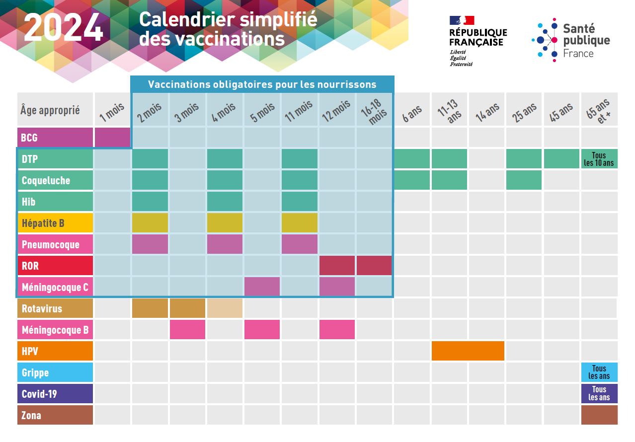 Calendrier vaccins part 1