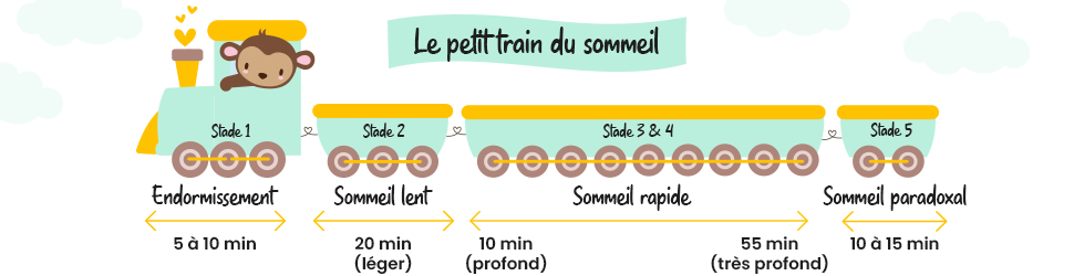 petit train du sommeil