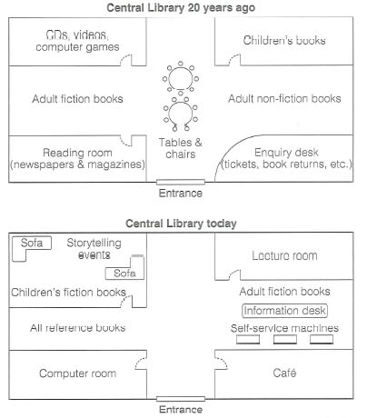 IELTS Writing Task 1 map comparing the floor plan of a public library 20 years ago and how it looks now