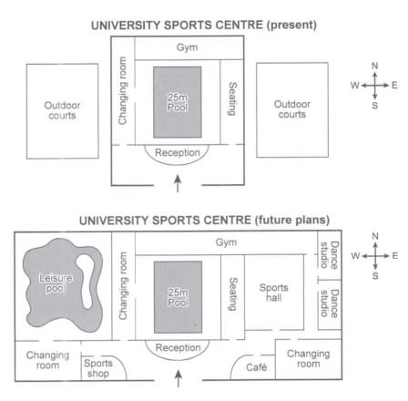 IELTS Writing Task 1 map showing the layout of a university's sports centre now and after redevelopment