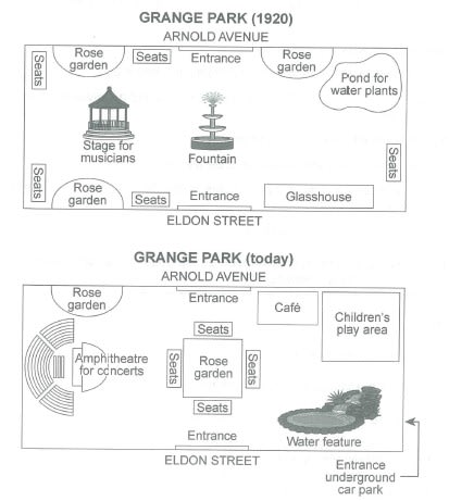 IELTS Writing Task 1 map showing a public park when it first opened in 1920 and the same park today