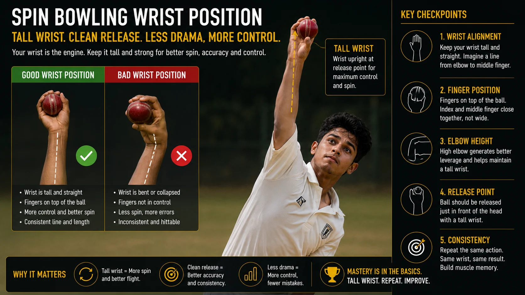 Spin bowling wrist position
