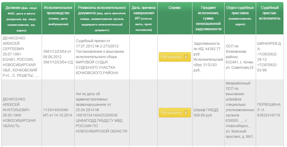 как узнать данные паспорта по инн физического лица