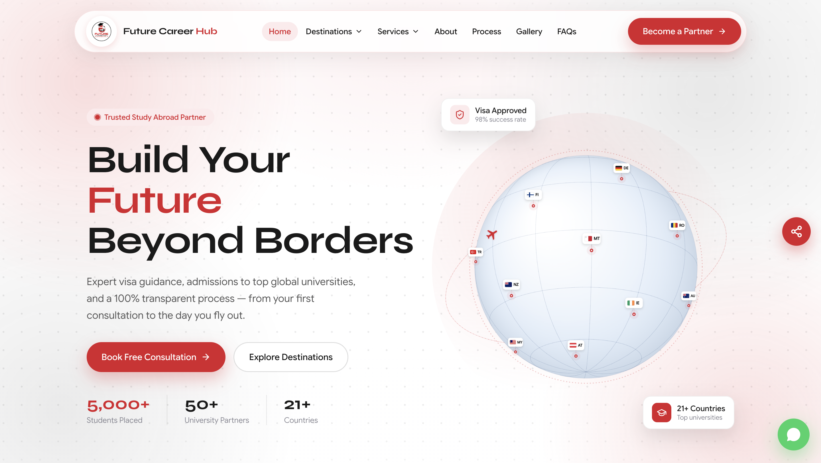 Future Career Hub project screenshot