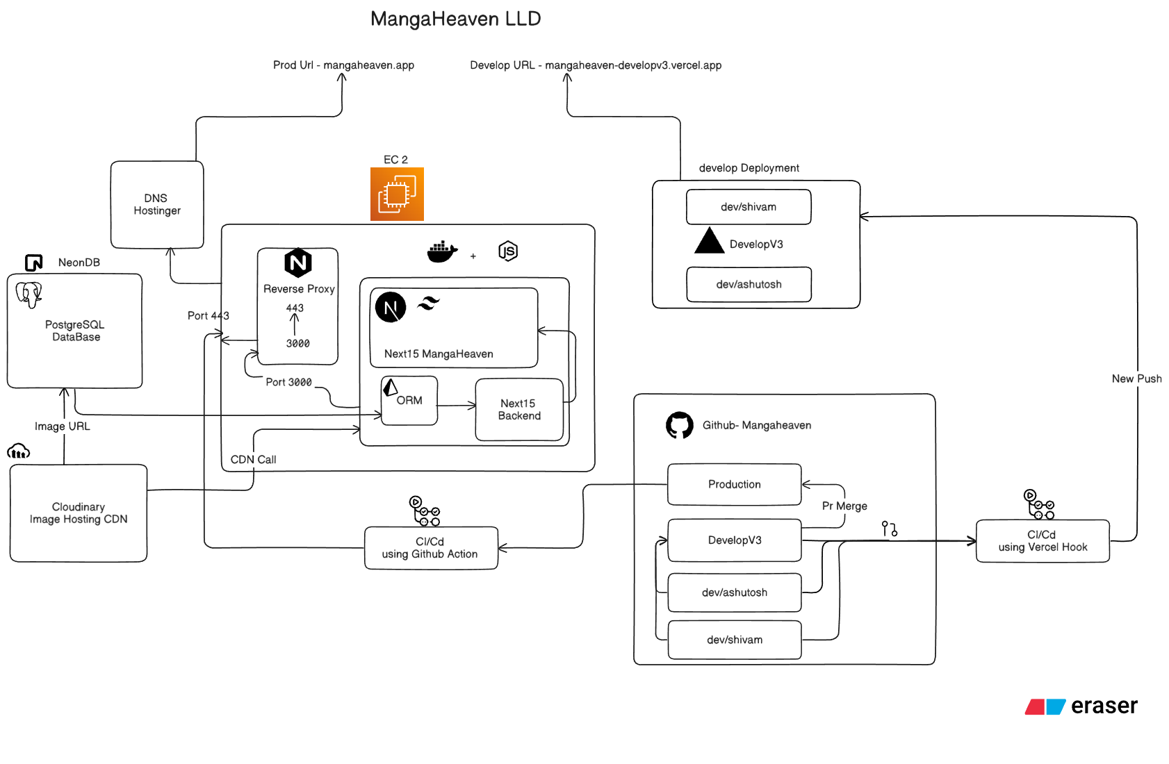Manga Haven LLD