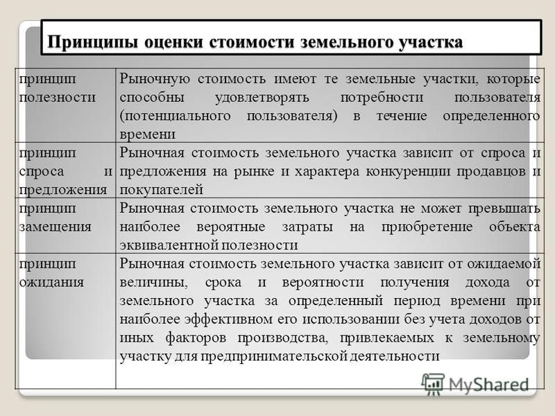 Определение Рыночной Стоимости Земельного Участка Диплом