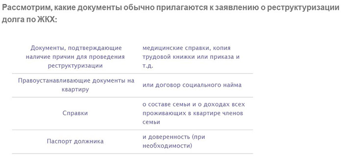 Какие документы прилагаются. Ходатайство о реструктуризации долга по ЖКХ образец. Реструктуризация долга по коммунальным услугам. Заявление о реструктуризации долга ЖКХ. Соглашение на реструктуризацию долга по ЖКХ.