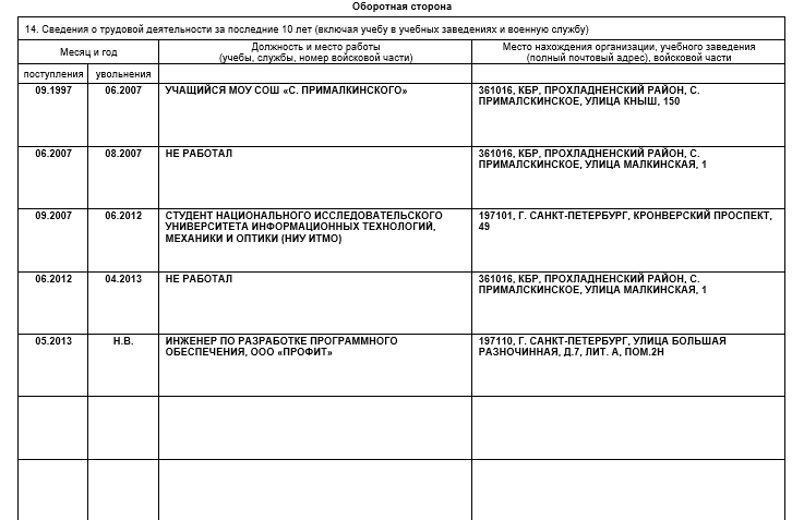 Сведения об изменении персональных данных для загранпаспорта образец