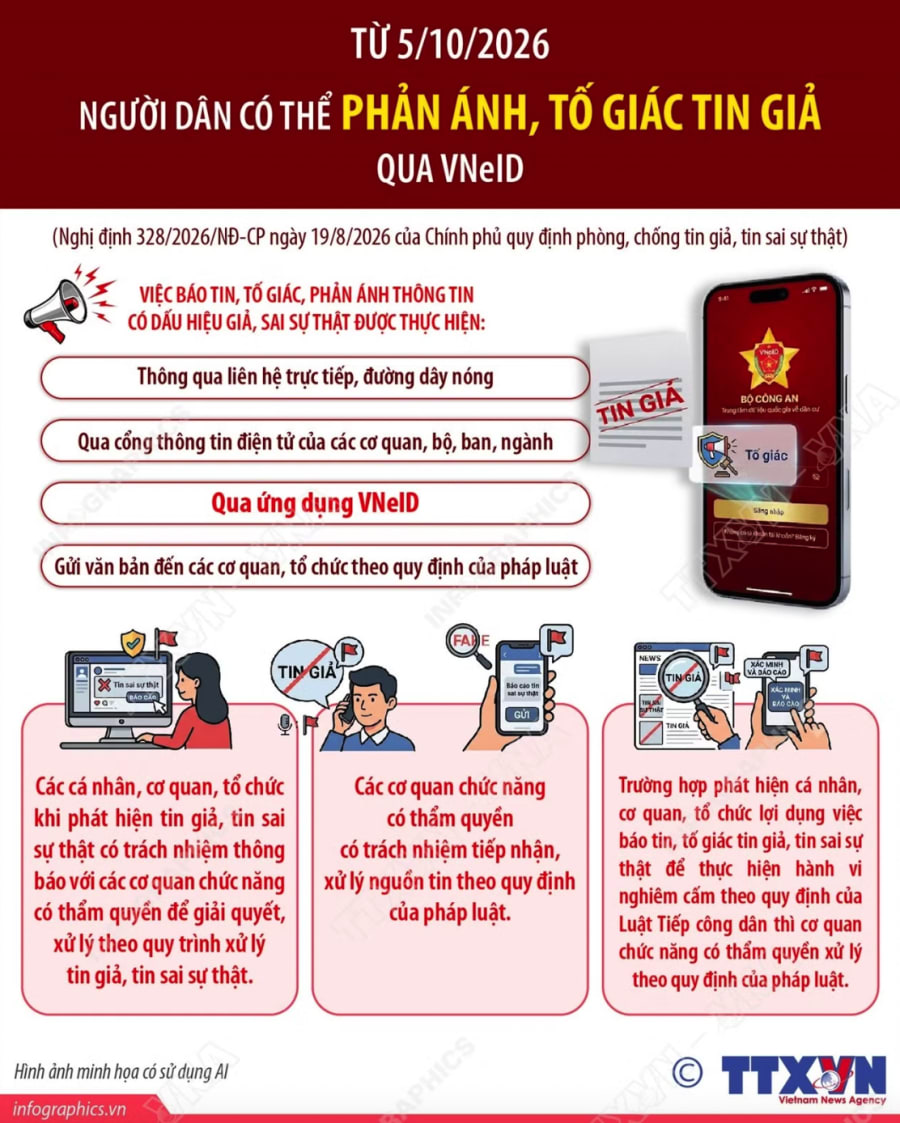 Minh họa các kênh báo tin sai sự thật