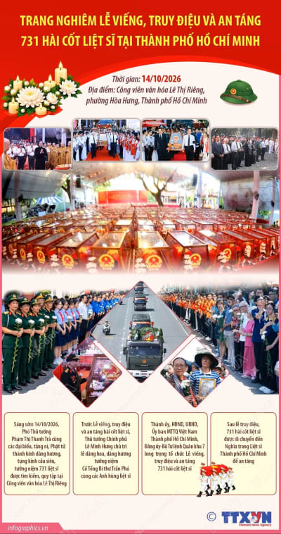 Lễ viếng, truy điệu và an táng 731 hài cốt liệt sĩ tại Thành phố Hồ Chí Minh