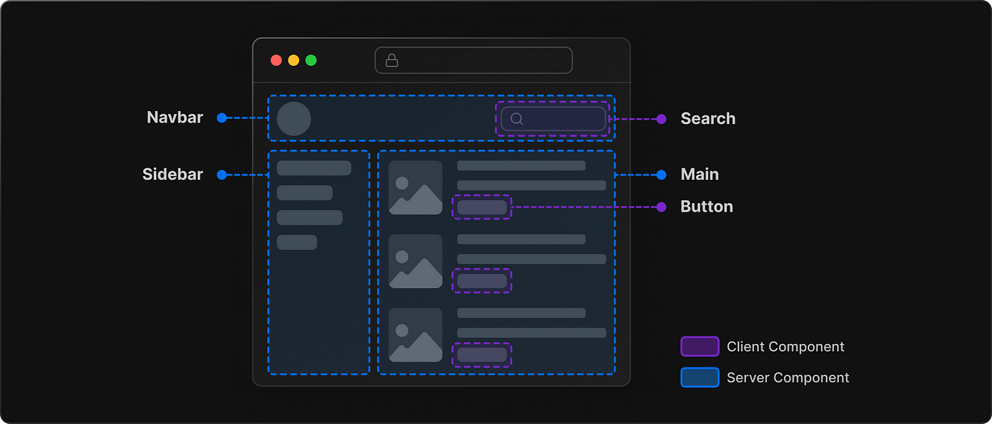 Client Components vs Server Components Reactinary