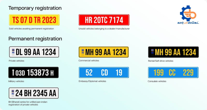 How Many Types of Number Plates Are There in India?