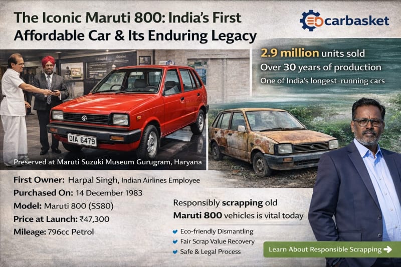 Maruti 800: The Car That Was Not Just a Machine, But a Movement