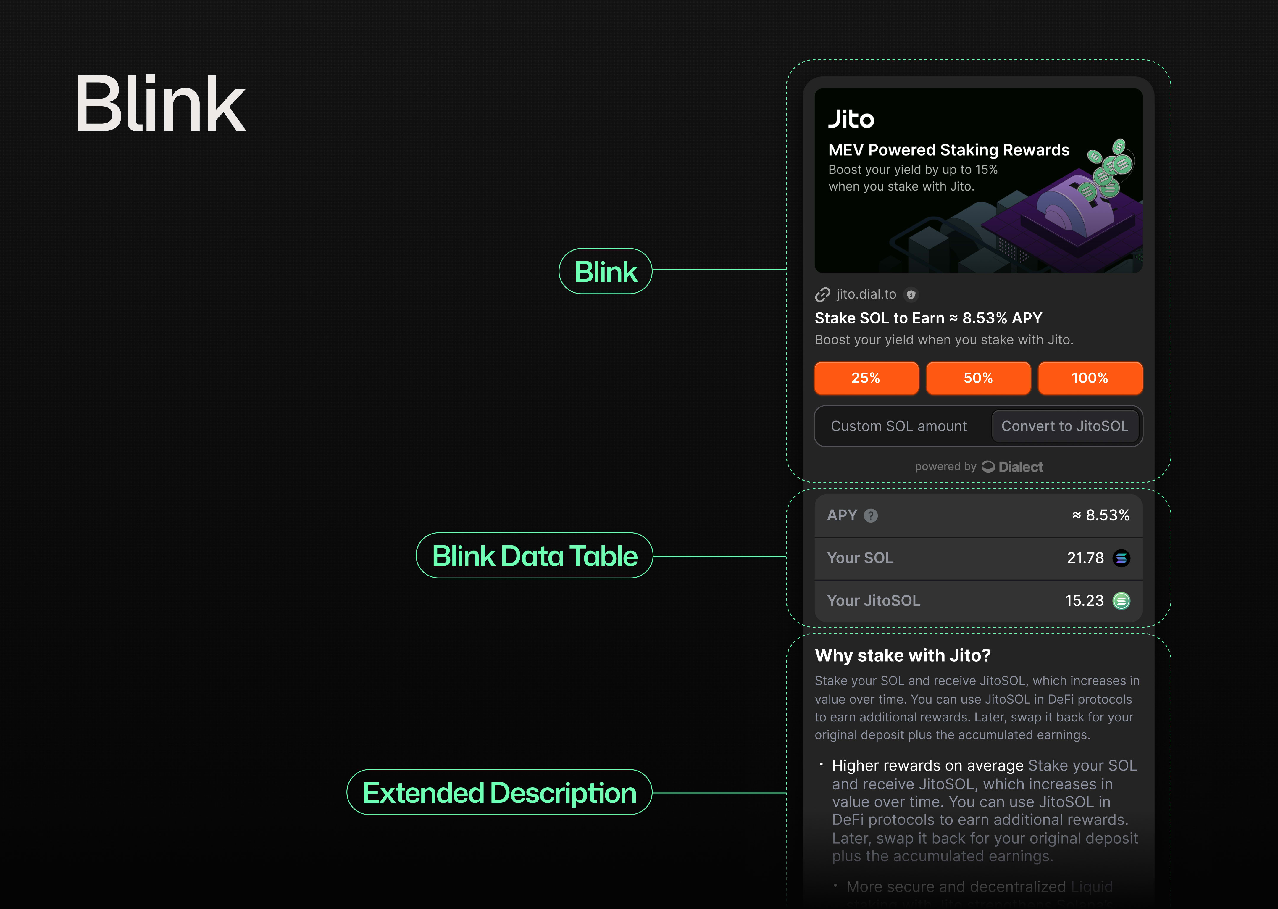 Image of a Blink incl. Blink Data Table and Extended Description