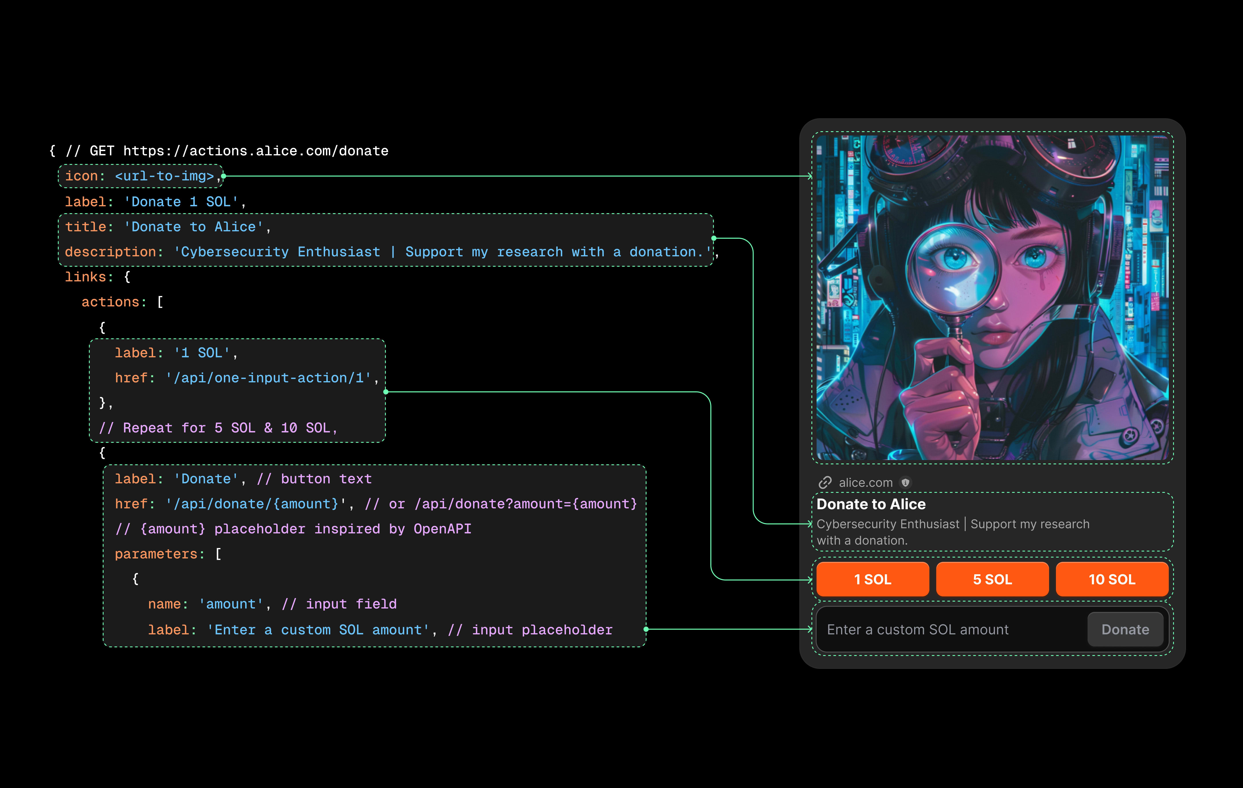 Diagram showing JSON response converted to interactive Blink