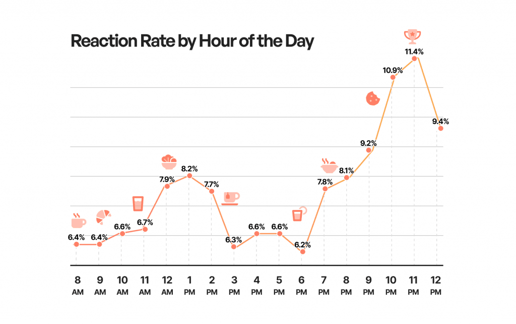 Chart-7-blog-1024x642.png