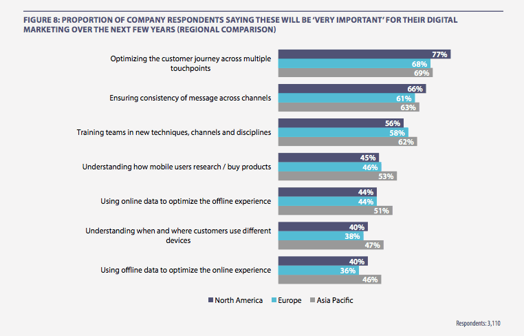 survey-important-marketing-trends-1-.png