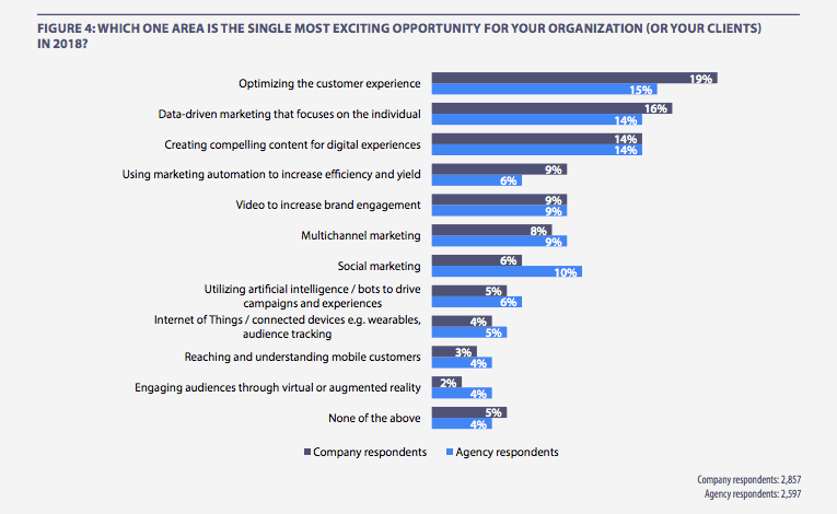 survey-marketing-figure-2-.png