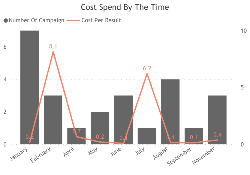 campaign-per-result-e1620728741771.png