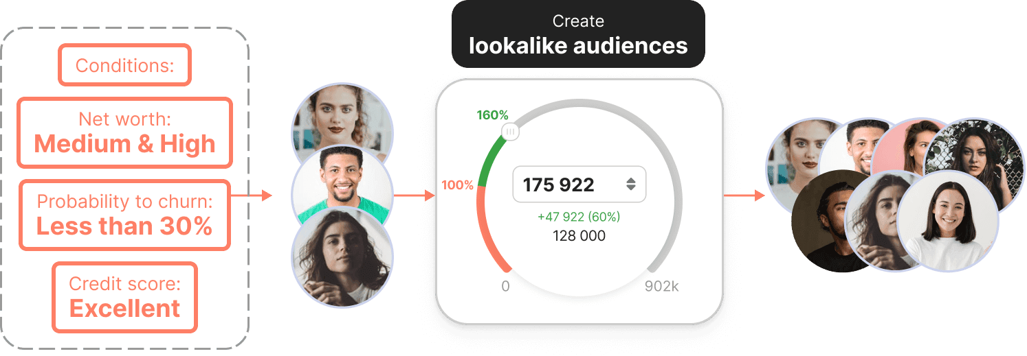 Expand reach and discover more leads