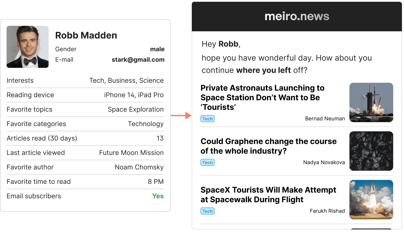 Content recommendation