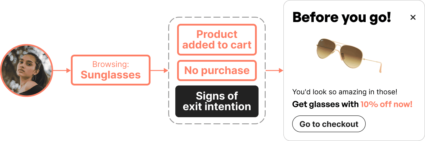 Personalized exit-intent pop-ups