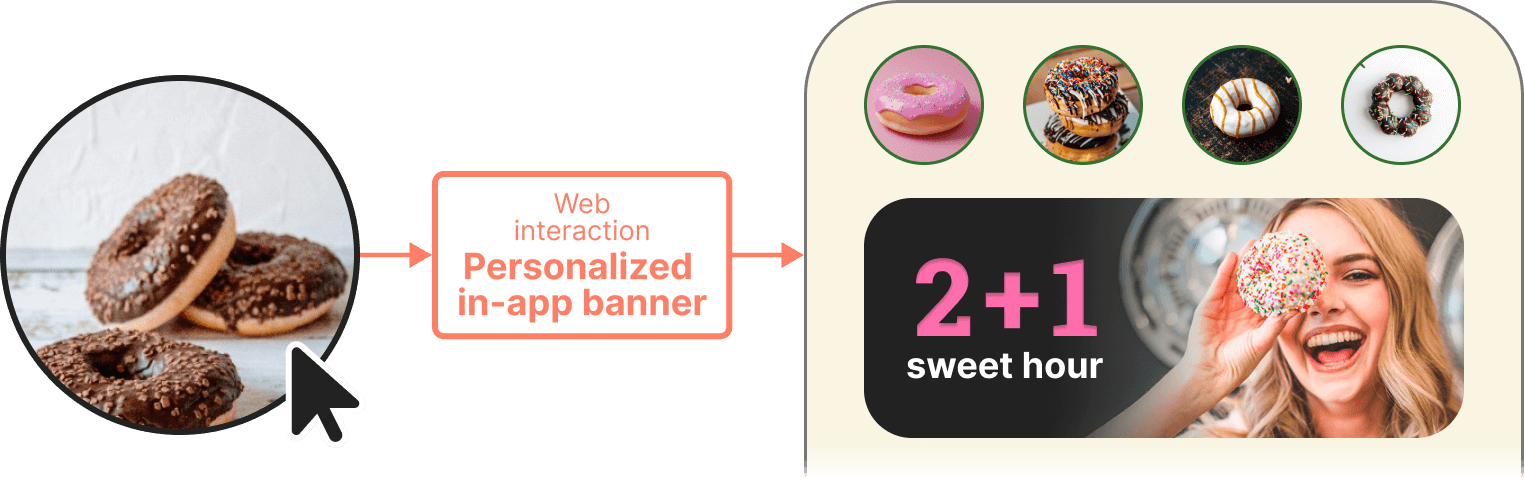 In-app personalization