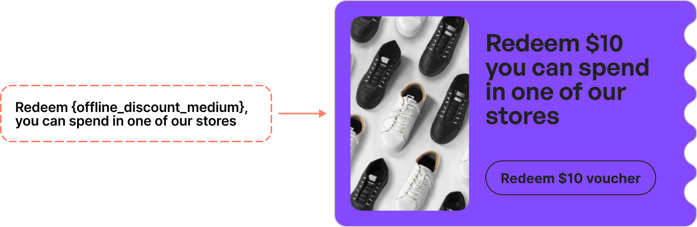 Promo code to complement an offline purchase