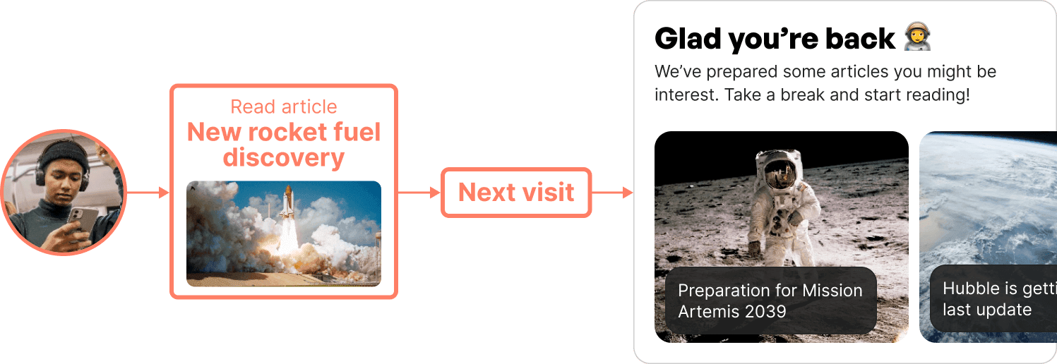 Turn returning visitors into subscribers