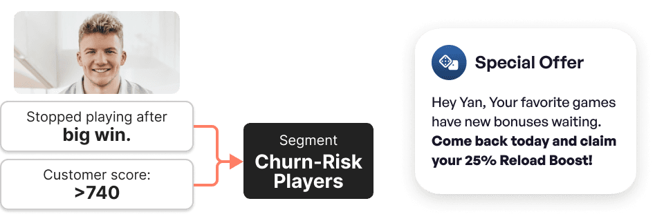 Acquire High-Value Players More Efficiently