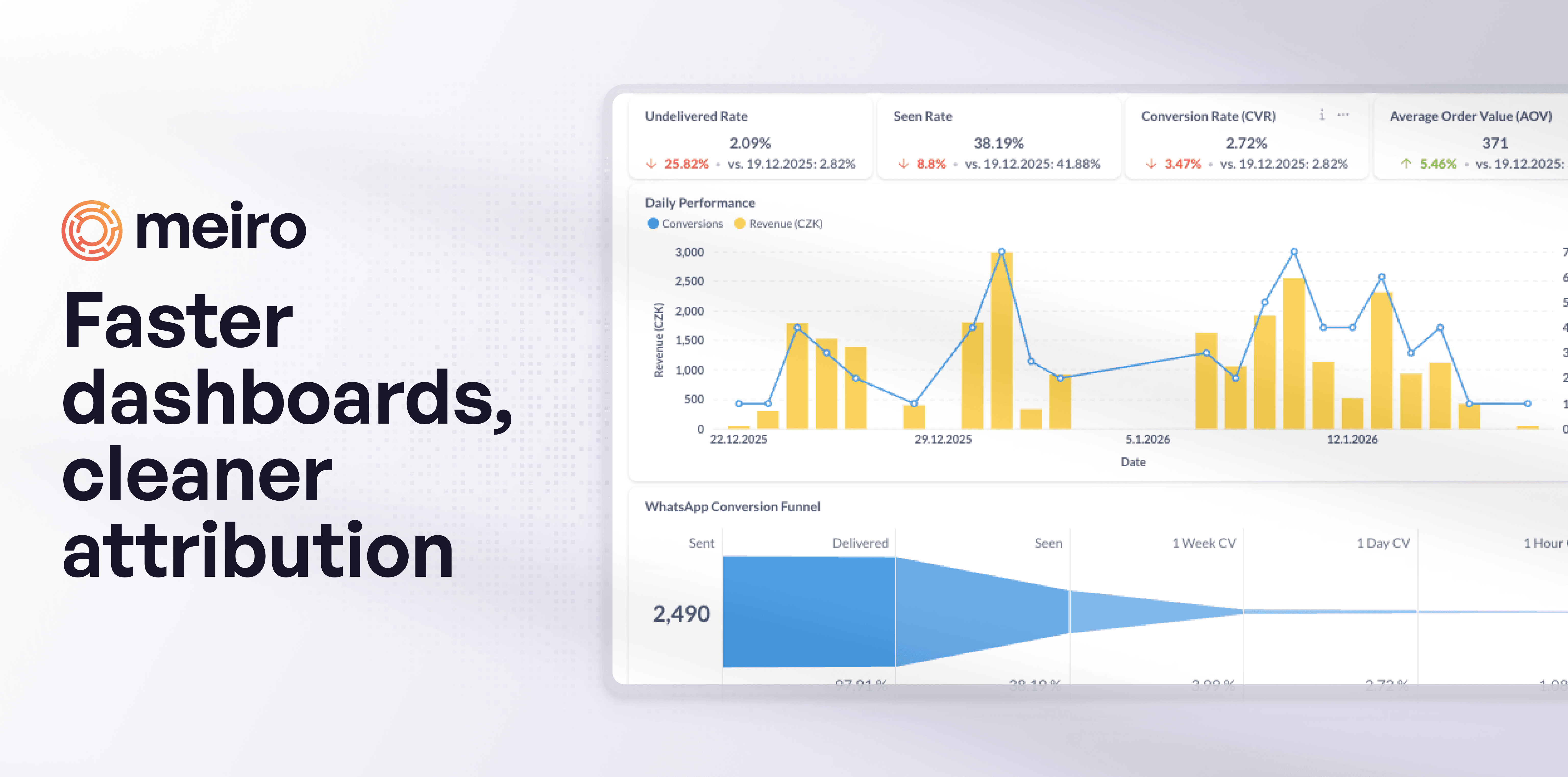 Meiro reporting upgrade: faster dashboards, cleaner attribution