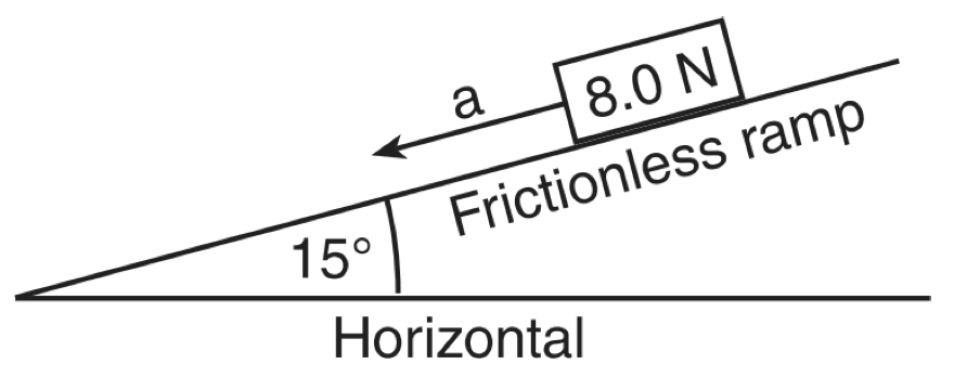 Physics:  Mechanics
